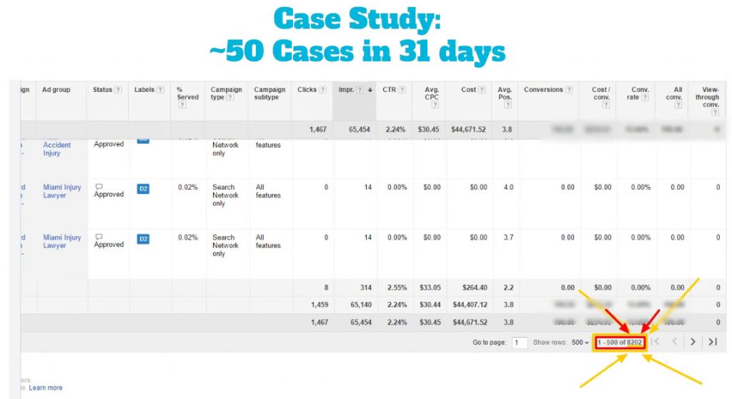 Case Study: PI Attorney - 50 cases in 31 days