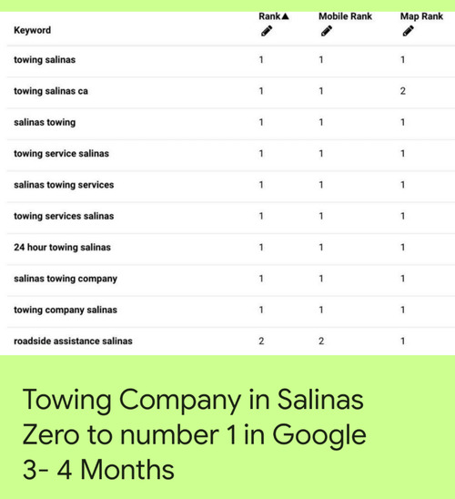 Towing Salinas SEO results
